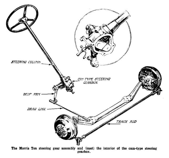 Ten-steering-arrangement – Morris Register