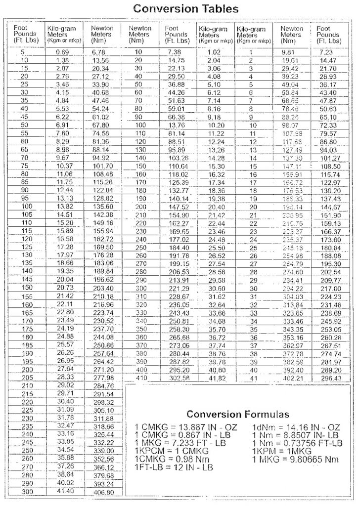 Chart a – Morris Register
